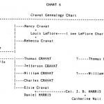Cravat Genealogy Chart