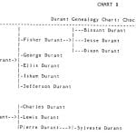 Durant Genealogy Chart 1