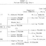 Folsom Genealogy Chart