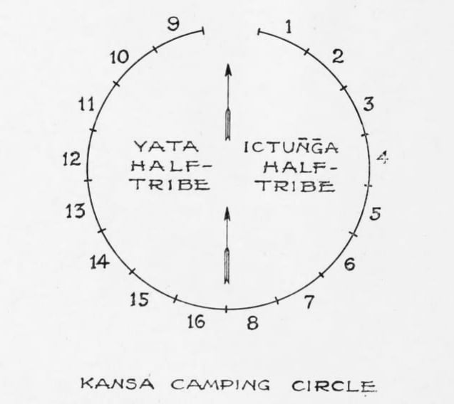 Kansas Camping Circle