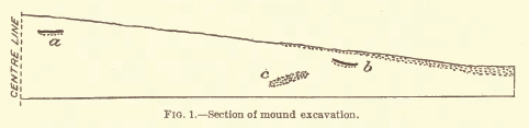 mound excavation section