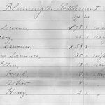 Page 10 of 1889 Mdewakanton Census