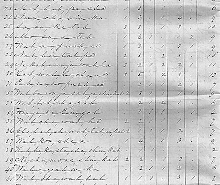 Native American Rolls Collections – Access Genealogy