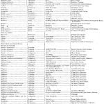 Table Of Indian Stocks Table Of Indian Stocks