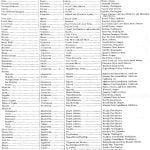 Table Of Indian Stocks 3 Table Of Indian Stocks