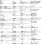 Table Of Indian Stocks 5 Table Of Indian Stocks