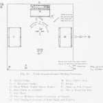 Fig. 38. Yuchi Square-Ground During Ceremony