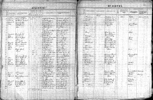 Fauquier County Marriage Register Sample Page