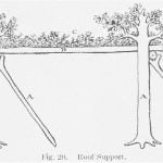 Fig. 20. Roof Support