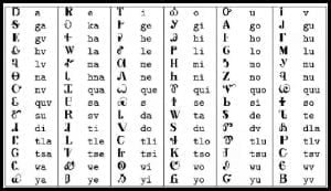 Actual Cherokee Syllabary