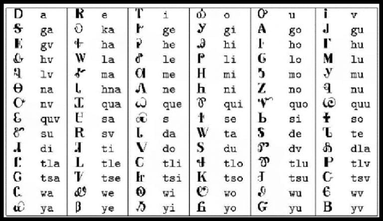 Actual Cherokee Syllabary | Access Genealogy