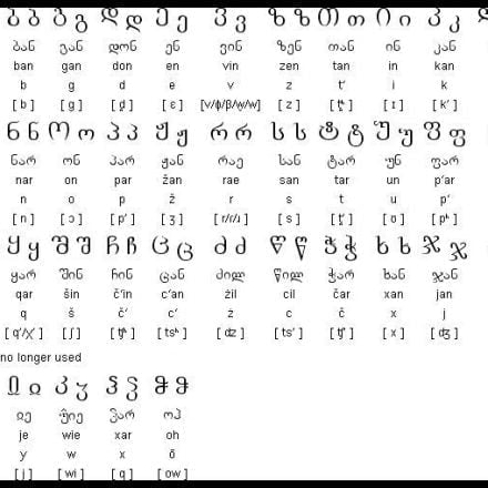 Will the Real Sequoya Please Stand Up? | Access Genealogy