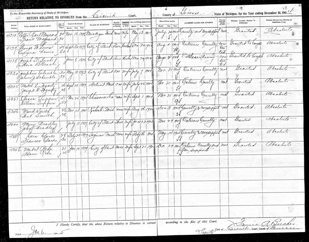 michigan-divorce-records-from-1897-1952-access-genealogy