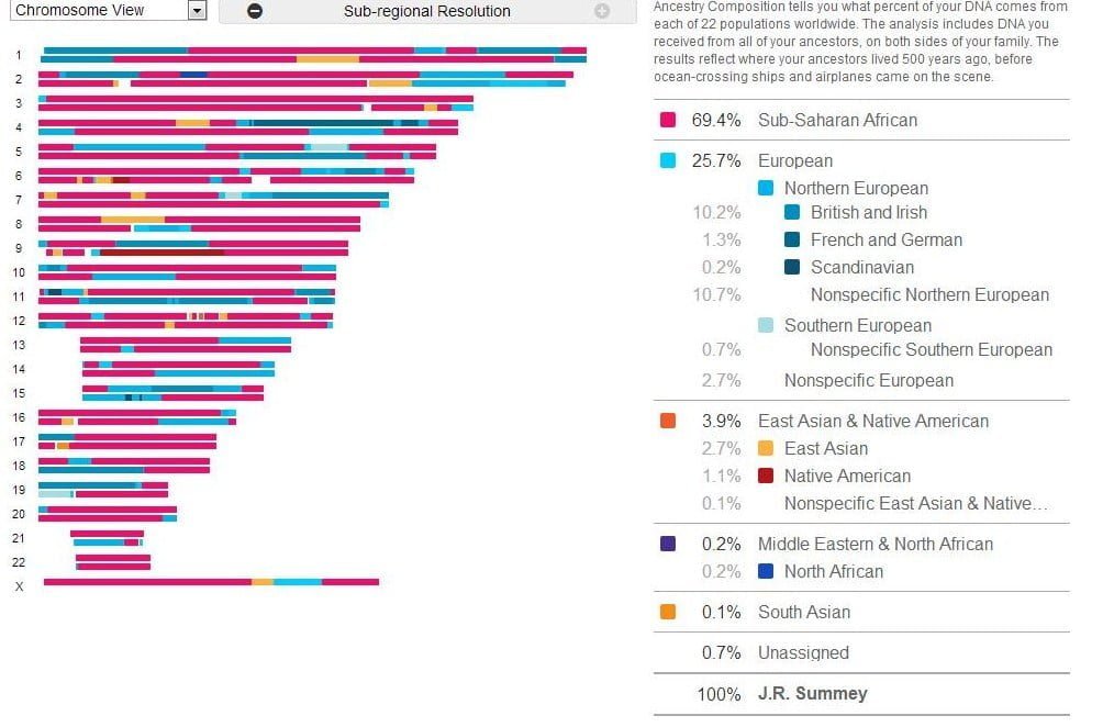 dna-native-american-access-genealogy