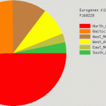 GedMatch Ethnicity Andrew Ayers Martin