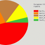 GedMatch Ethnicity Naomi Fay Martin