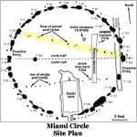 Miami Circle Site Plan