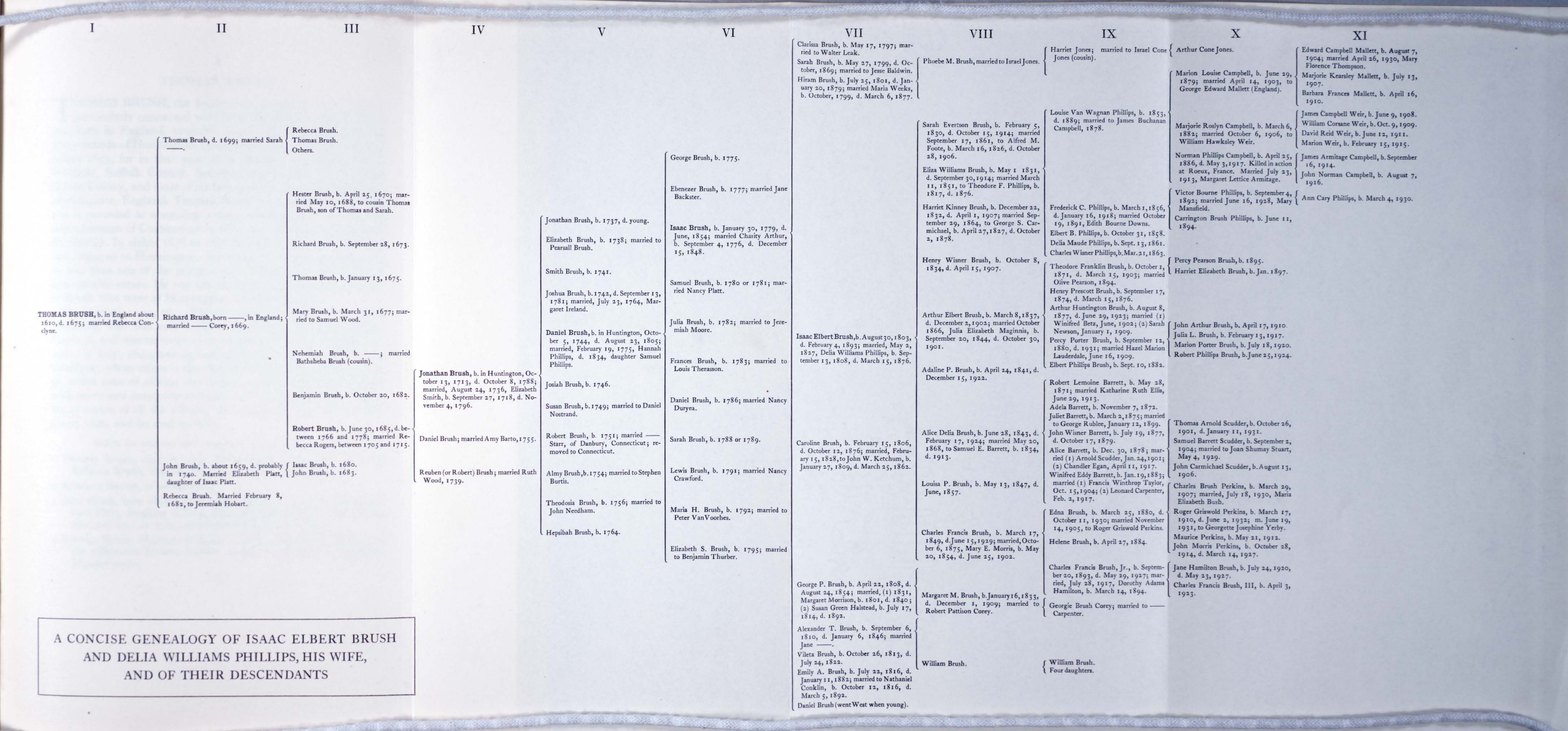 Family tree chart of Isaac Elbert Brush
