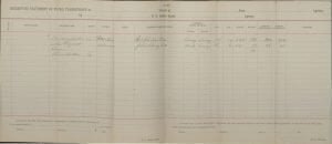 Page 53 Image 25: Descriptive Statement of Children Transferred to Chilocco School, 1885-1902