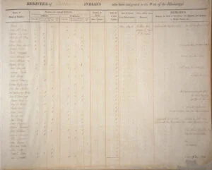 1834 Cherokee Muster Roll - page 1