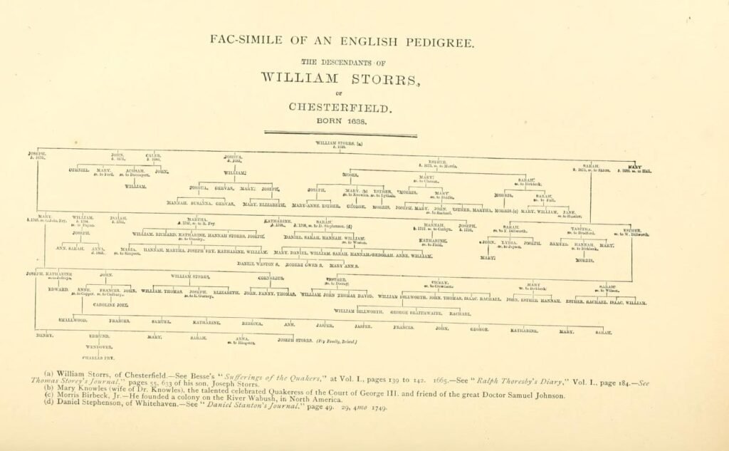 The Storrs Family 4 Descendants of William Storrs of Chesterfield