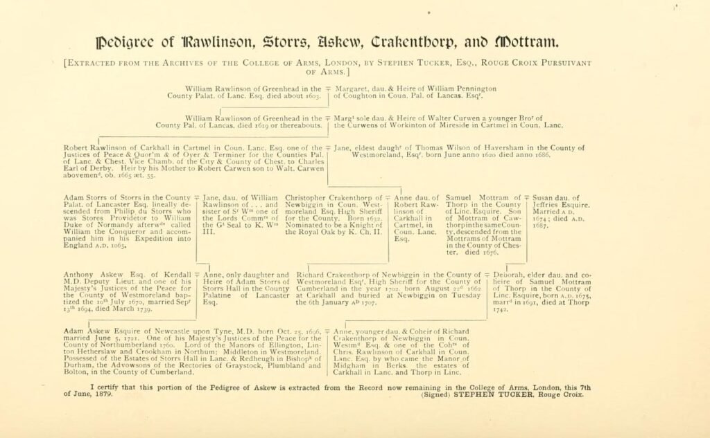 The Storrs Family 2 Pedigree of Rawlinson, Storrs, Eskew, Crakenthorp, and Mottram