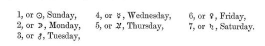 Days of the week symbols